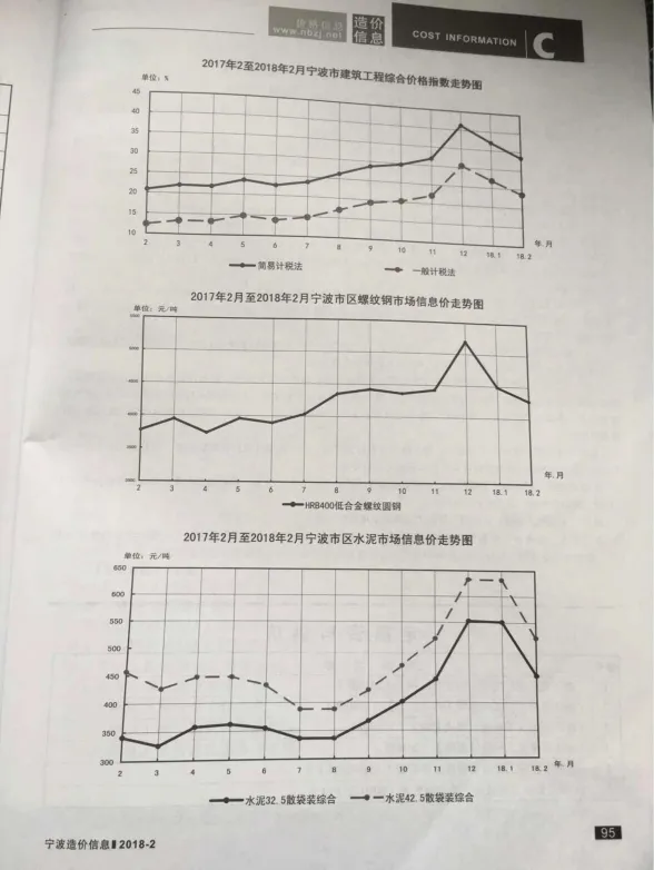 宁波市2018年2月建材造价信息PDF第一页