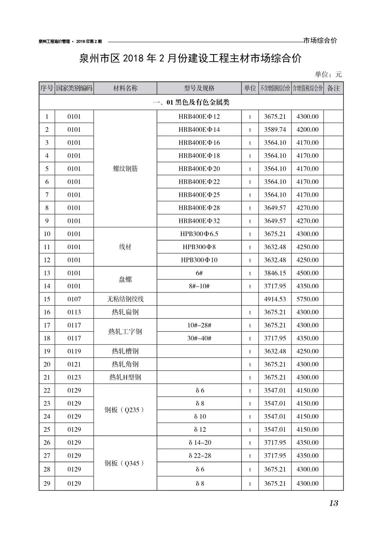 2018年第2期泉州工程造价管理电子版