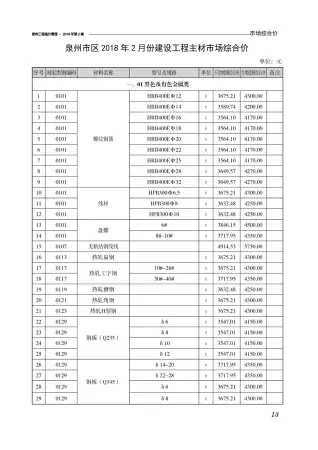 泉州2018年第2期工程造价信息价PDF电子版