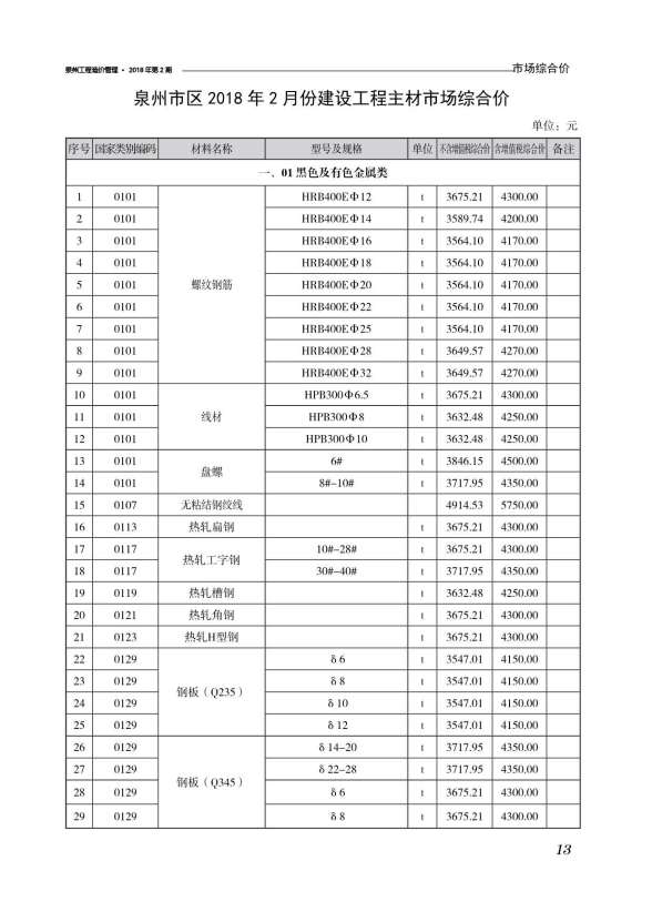 泉州市2018年2期信息价