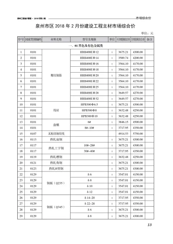 泉州市2018年第2期造价信息