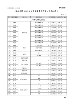 泉州市造价信息2018年2期覆盖面首图(工程价格参考信息)