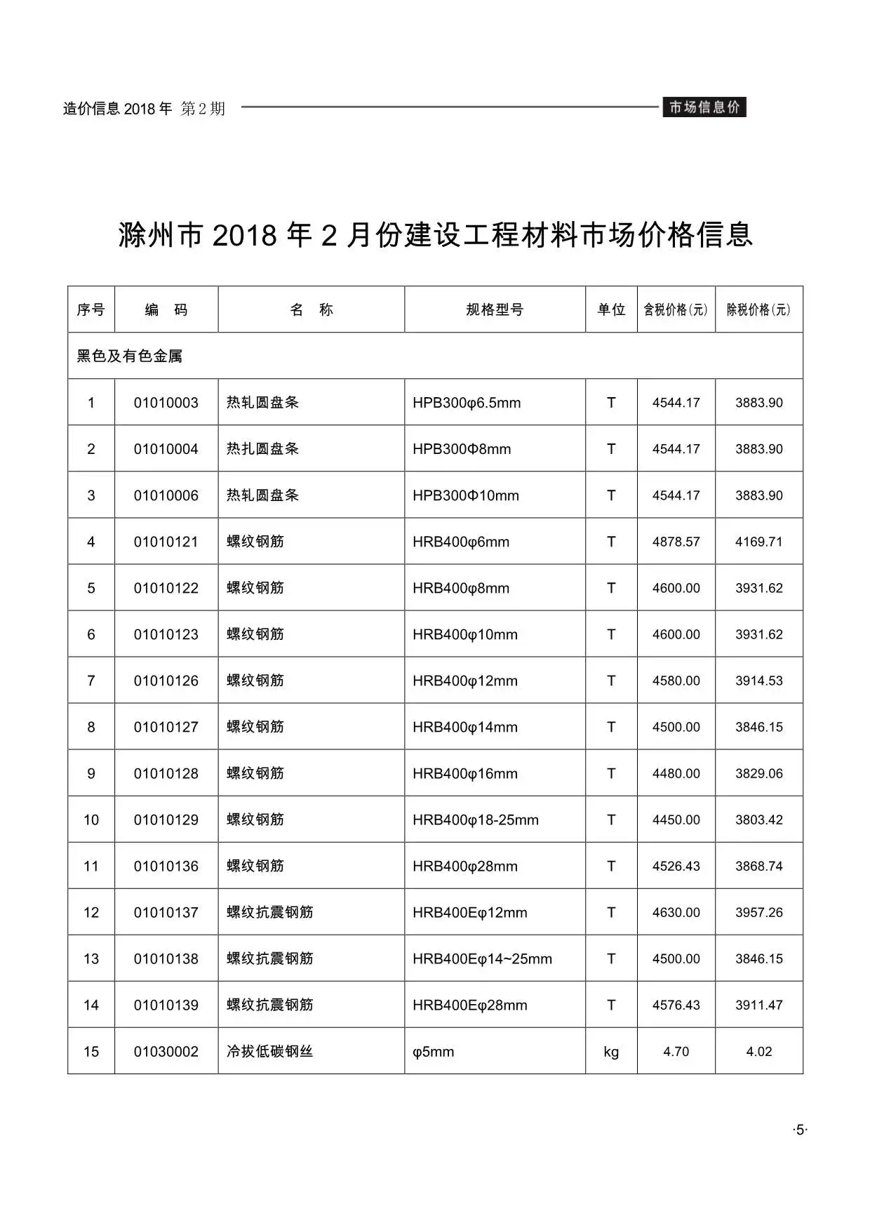 2018年滁州建设工程造价信息电子版