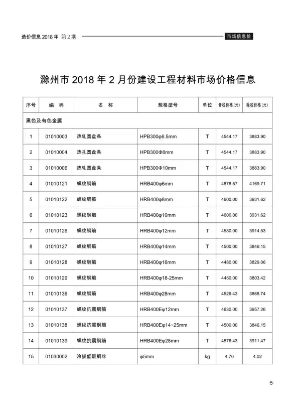 滁州市2018年第2期建筑造价信息