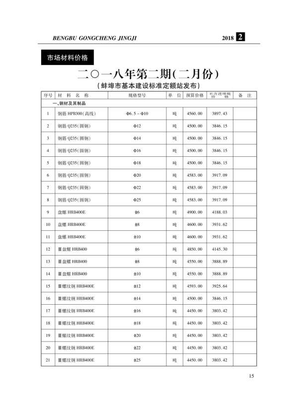 蚌埠市2018年2期材料指导价