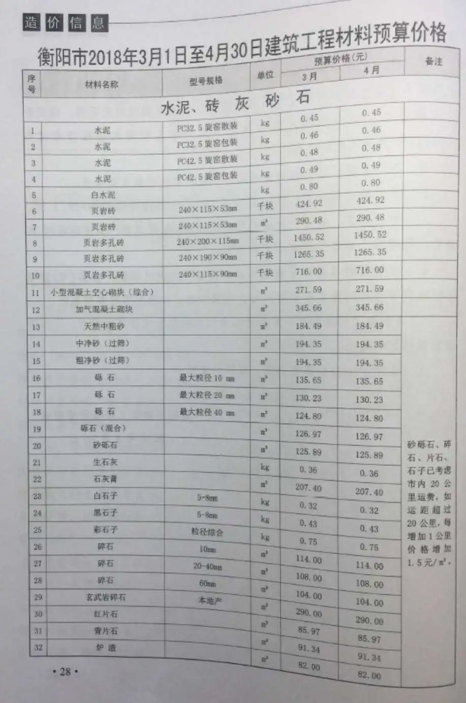 衡阳市2018年第2期工程造价信息价扫描件PDF