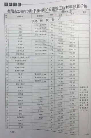 衡阳市2018年第2期电子版工程造价