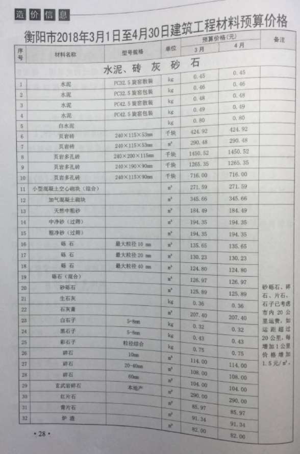 衡阳市2018年2期建材造价信息