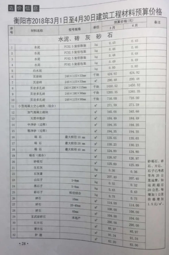 衡阳市2018年2月造价材料信息PDF第一页