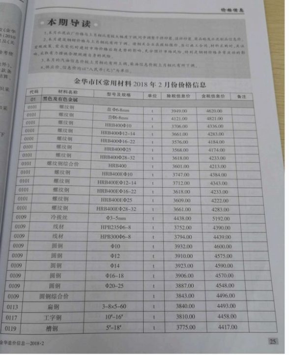 金华市2018年2期建材指导价