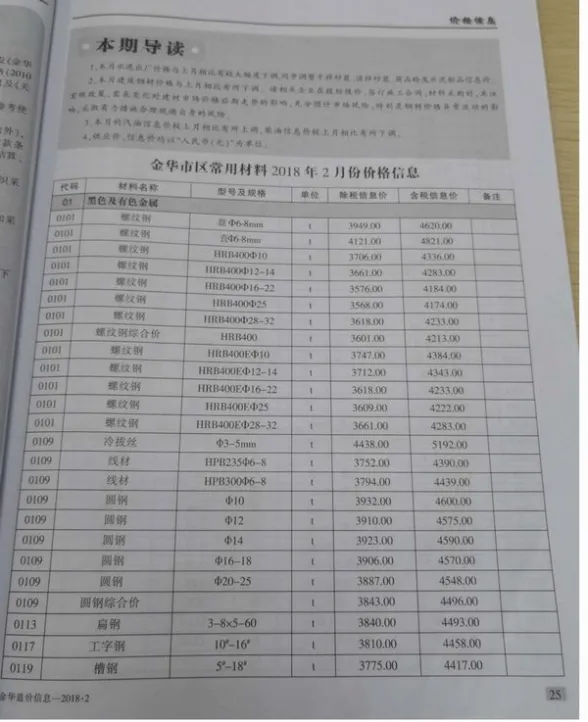 金华市2018年第2期结算造价信息