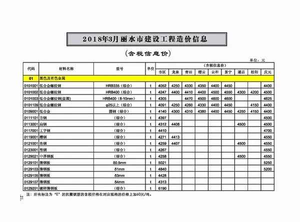 丽水市2018年第3期建设工程造价信息