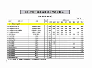 丽水市2018年第3期建设工程造价信息