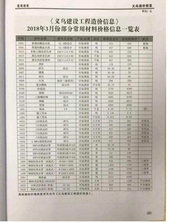 义乌市2018年3月材料价格信息
