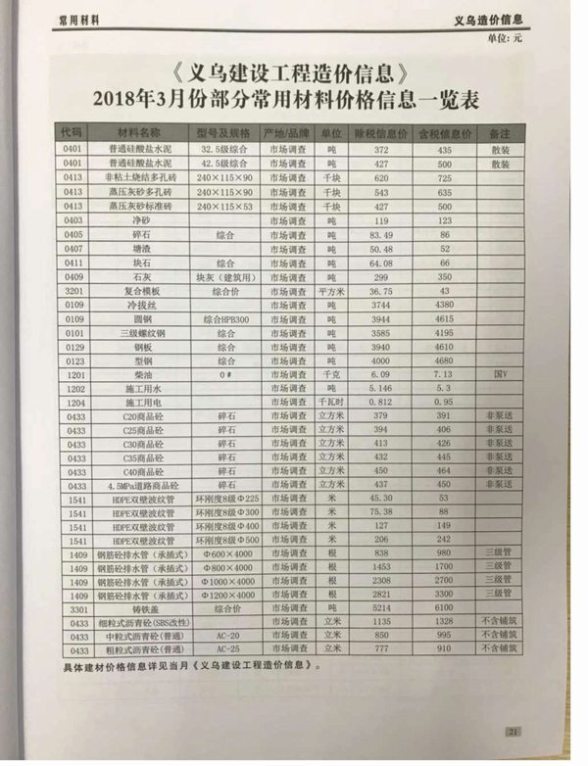 义乌市2018年3期信息价