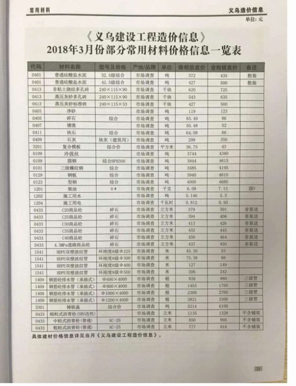 义乌市2018年3月建材造价信息