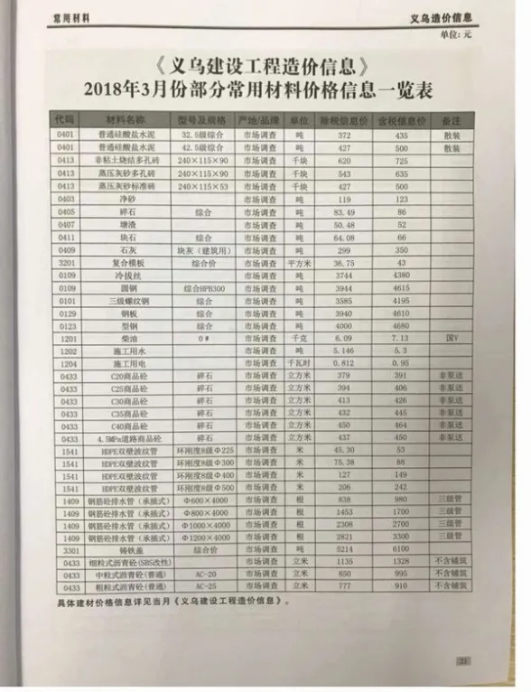 义乌市2018年第3期建材造价信息