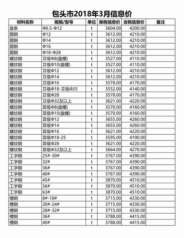 包头市2018年第3期建材价格信息