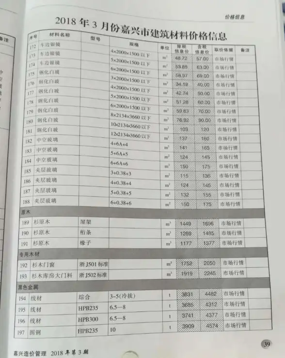 嘉兴市2018年第3期投标造价信息