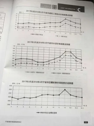宁波市造价信息2018年3期简介首图
