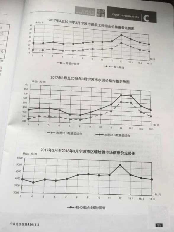 宁波市2018年3月建材造价信息PDF第一页