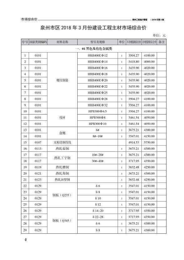 泉州市2018年3期信息价