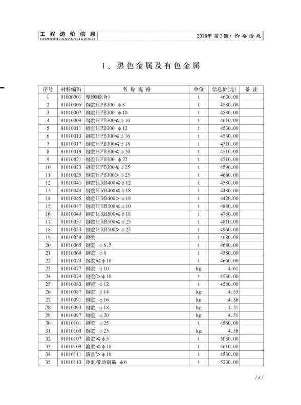 济南市2018年第3期建材结算价