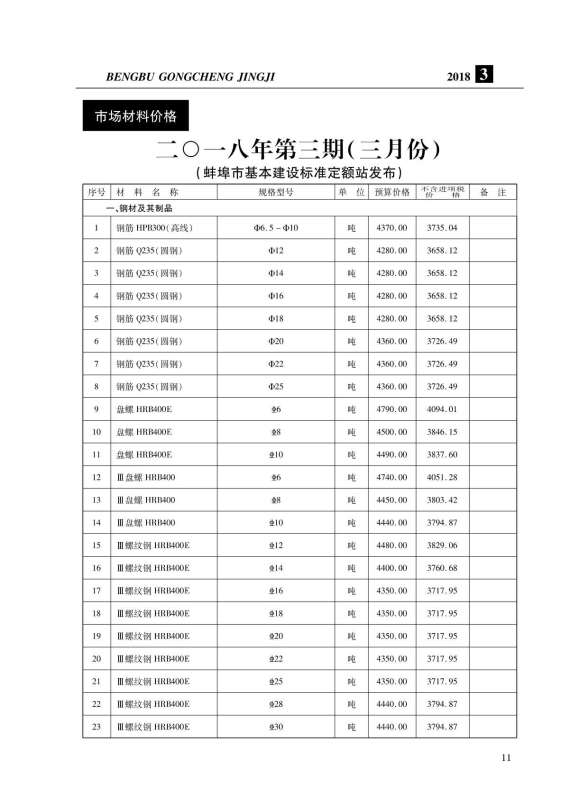 蚌埠市2018年3期材料指导价