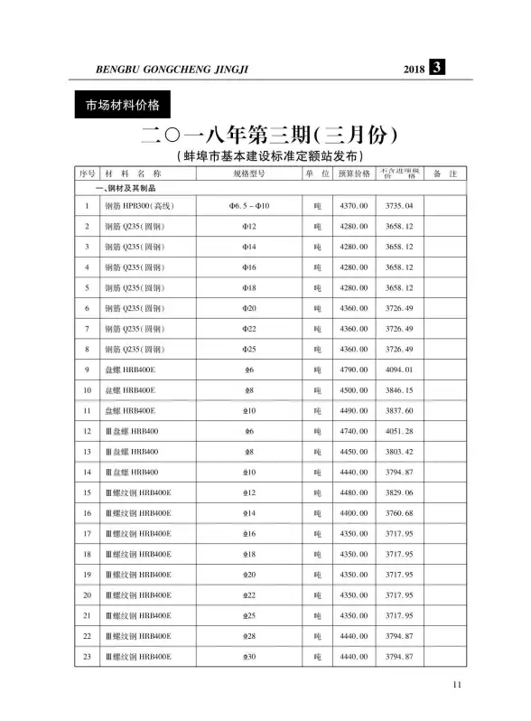 蚌埠市2018年第3期招标造价信息