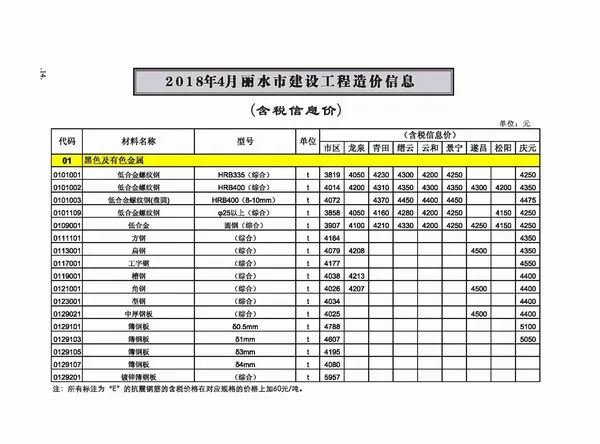 2018年第4期丽水建设工程造价信息