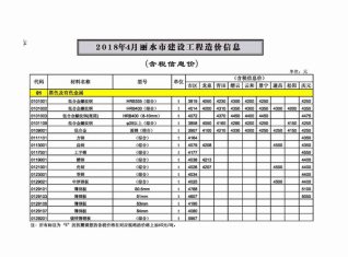 丽水2018年4期造价信息