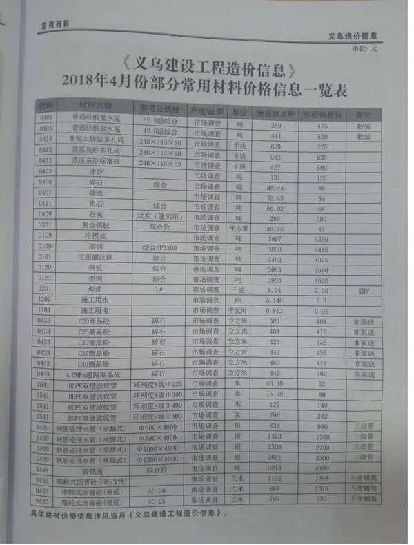 义乌2018年第4期电子版建设工程造价信息