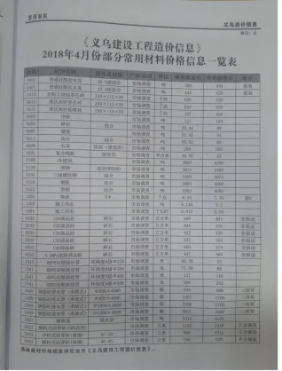 义乌市2018年4期造价信息简介首图