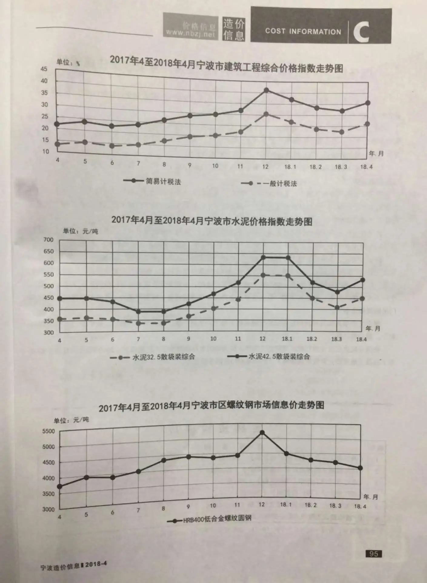 2018年第4期宁波建设工程造价信息