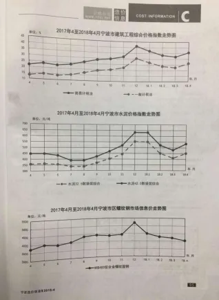 宁波市造价信息2018年4期架构解析首图(工程合同材料核定价)