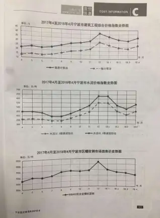 宁波2018年第4期工程造价信息价PDF电子版