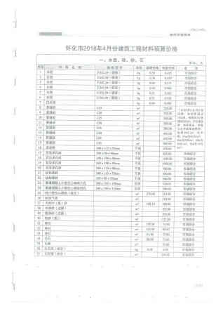 怀化市2018年4期造价信息简介首图(建材参考价)