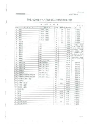 怀化2018年第4期工程造价信息价PDF电子版