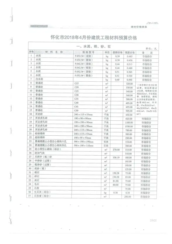怀化市2018年第4期建材造价信息