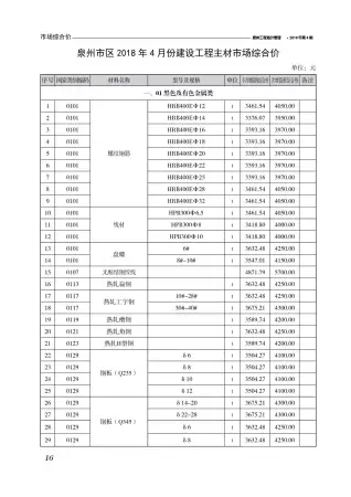 泉州2018年第4期工程造价信息价PDF电子版