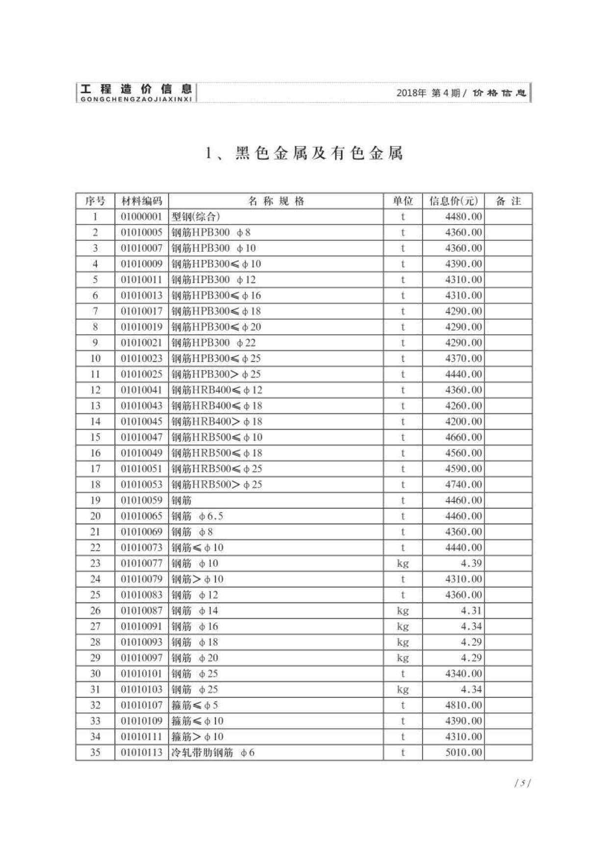 济南2018年4月建材指导价期刊PDF扫描件