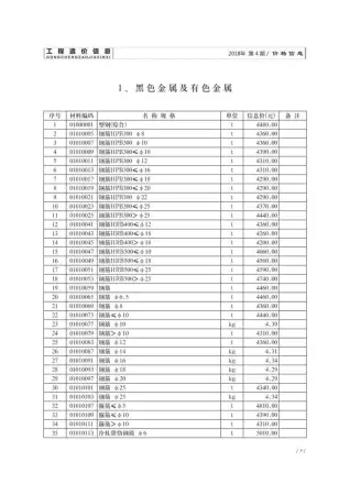 济南2018年第4期电子版工程造价信息