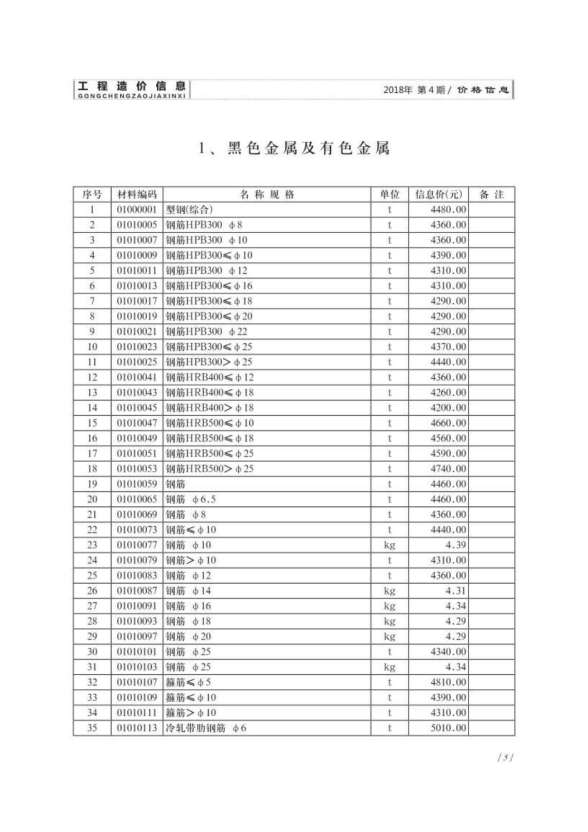 济南市2018年第4期材料结算价