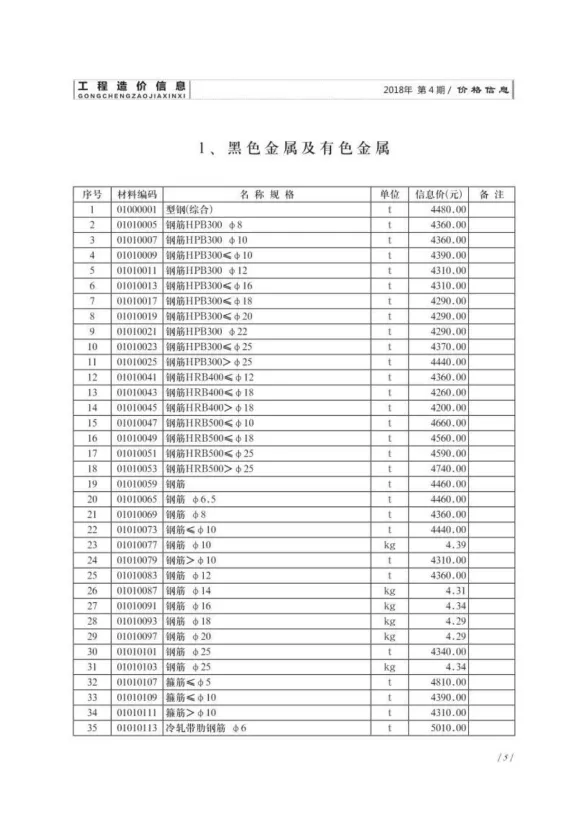 济南市2018年4月建材造价信息PDF第一页
