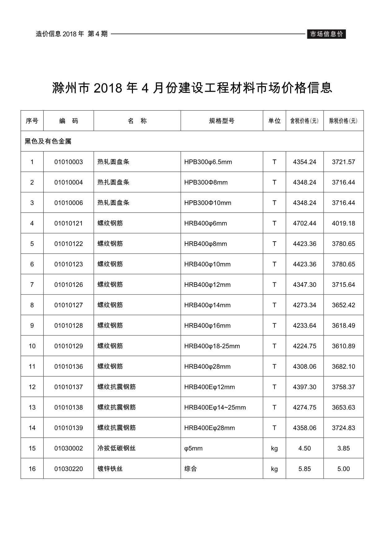 滁州市2018年4月造价信息造价信息期刊PDF扫描件