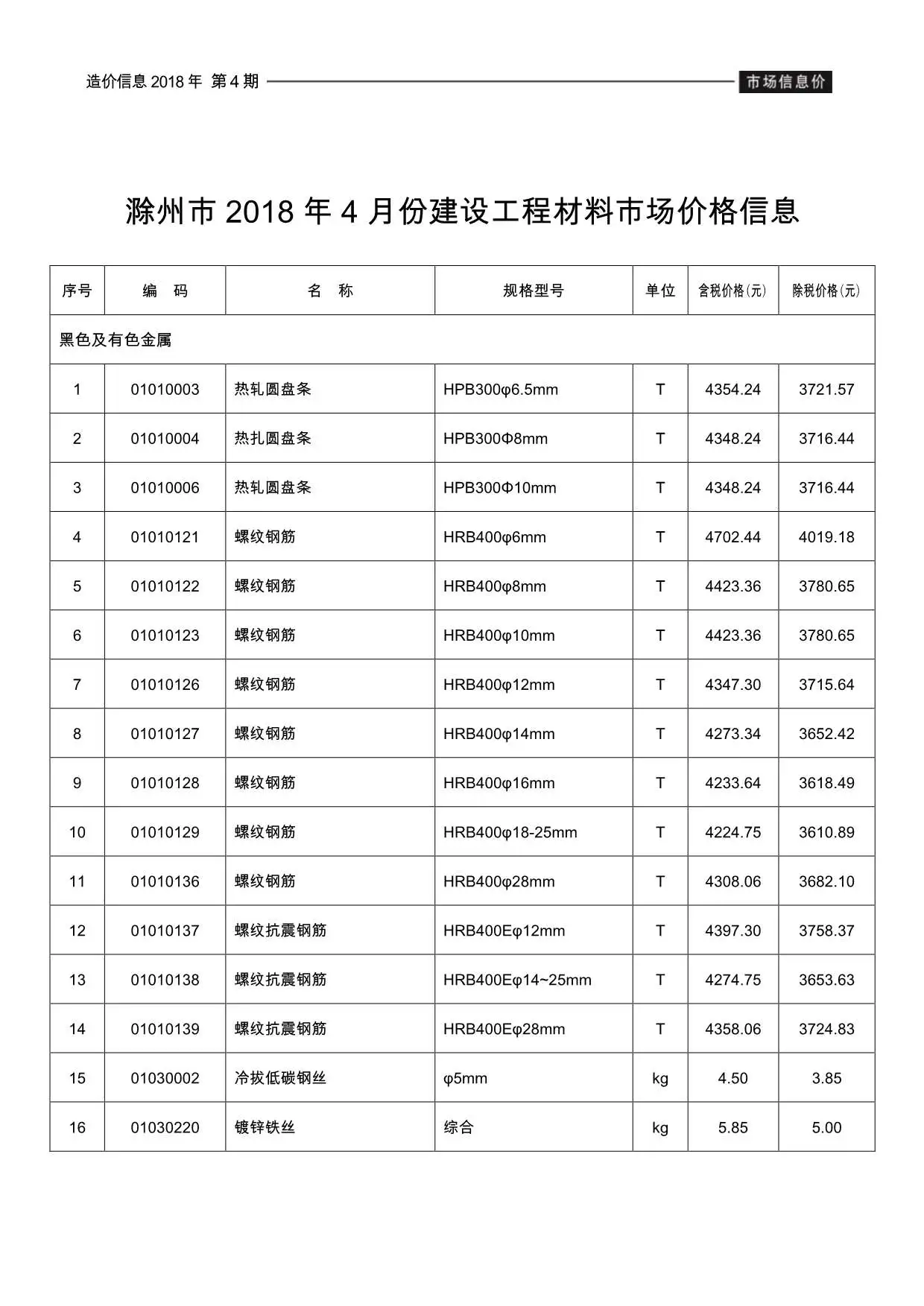 滁州2018年第4期电子版建设工程造价信息