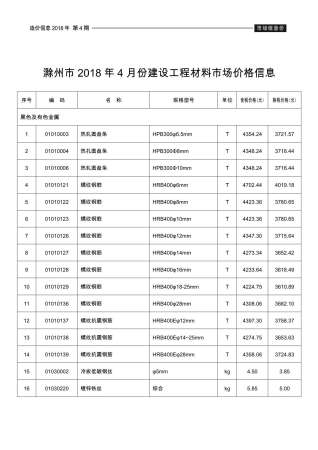 滁州2018年4月造价信息