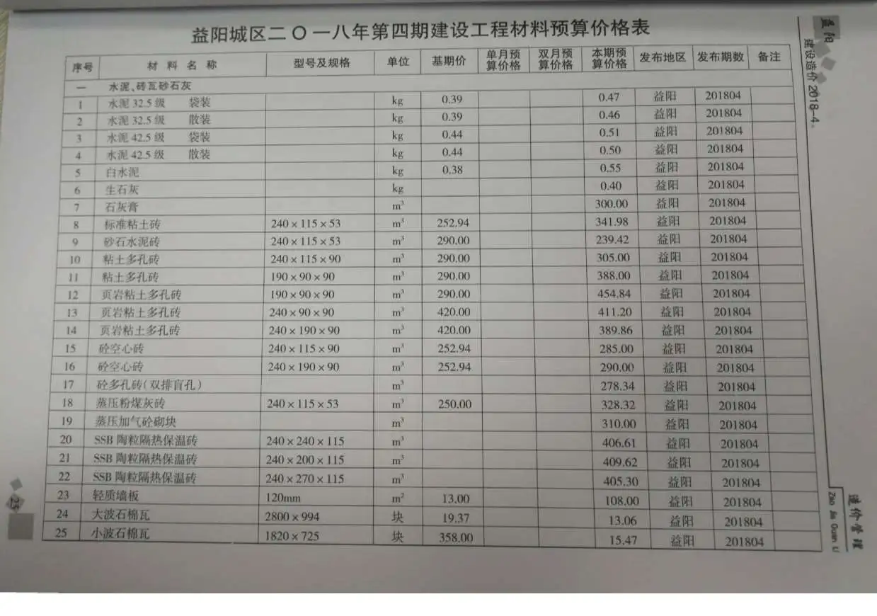 益阳2018年第4期建设造价