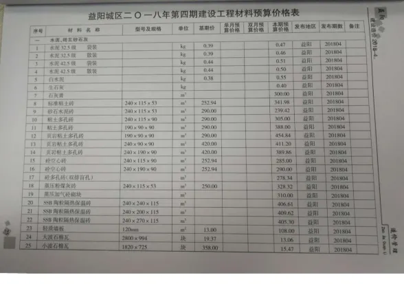益阳市2018年4月工程造价期刊PDF第一页