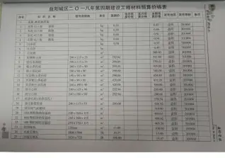益阳2018年第4期商品砼工程造价信息价封面